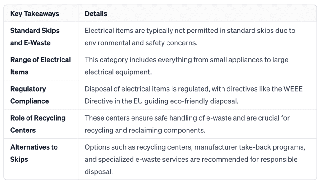 Key takeaways on electrical items in a skip and waste disposal