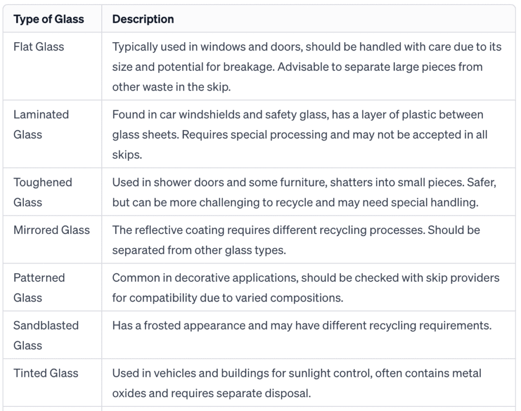 Different Types of Glass for Skip Disposal