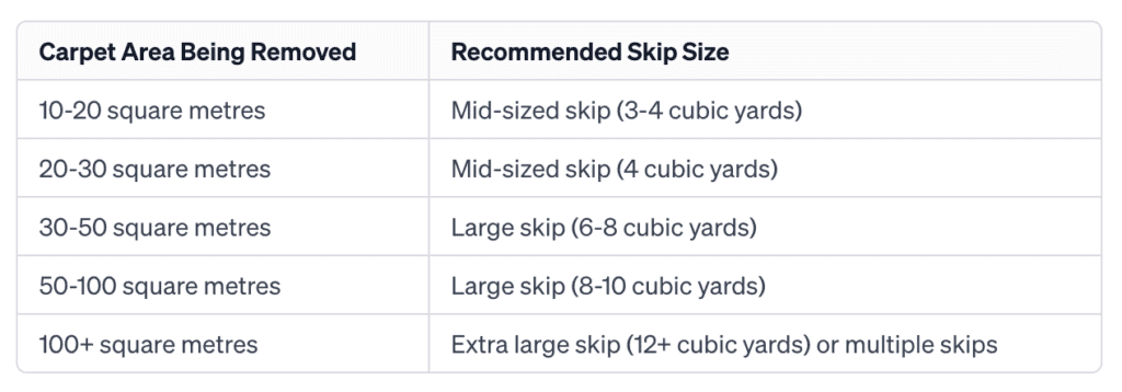 Skip sizes for carpet waste disposal